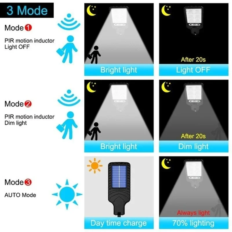 Powerful LED Solar Outdoor Led - Outdoor Powerwall ulasan dan harga